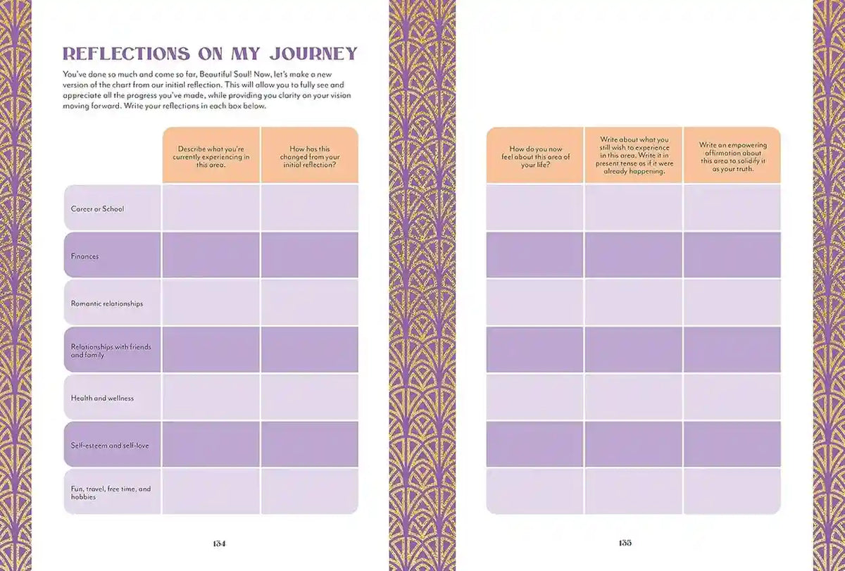 Finding Joy in the Journey Journal